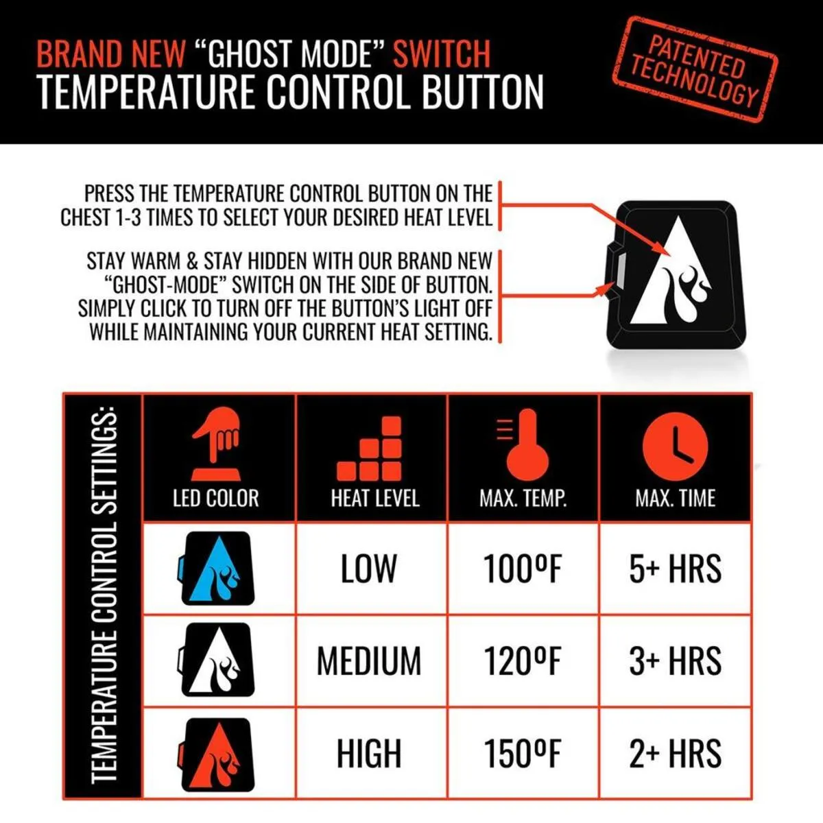 Open Box ActionHeat 5V Battery Heated Hunting Hoodie Sweatshirt